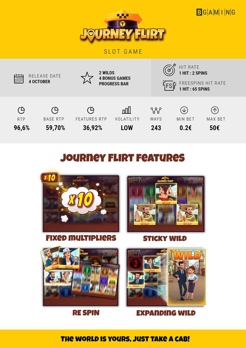 Game infographic
